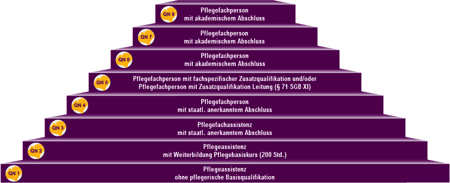 ProCurand-PeBeM_Treppe-2025-zentriert-final